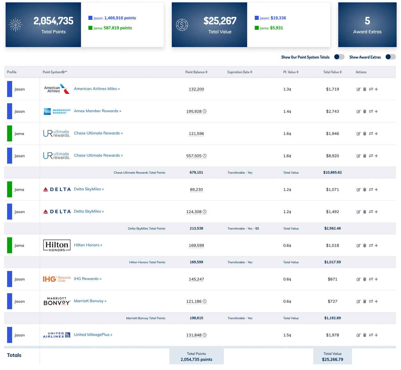 Point Tracker Tool